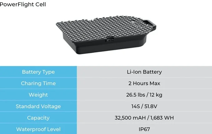 Waydoo flyer shop one battery